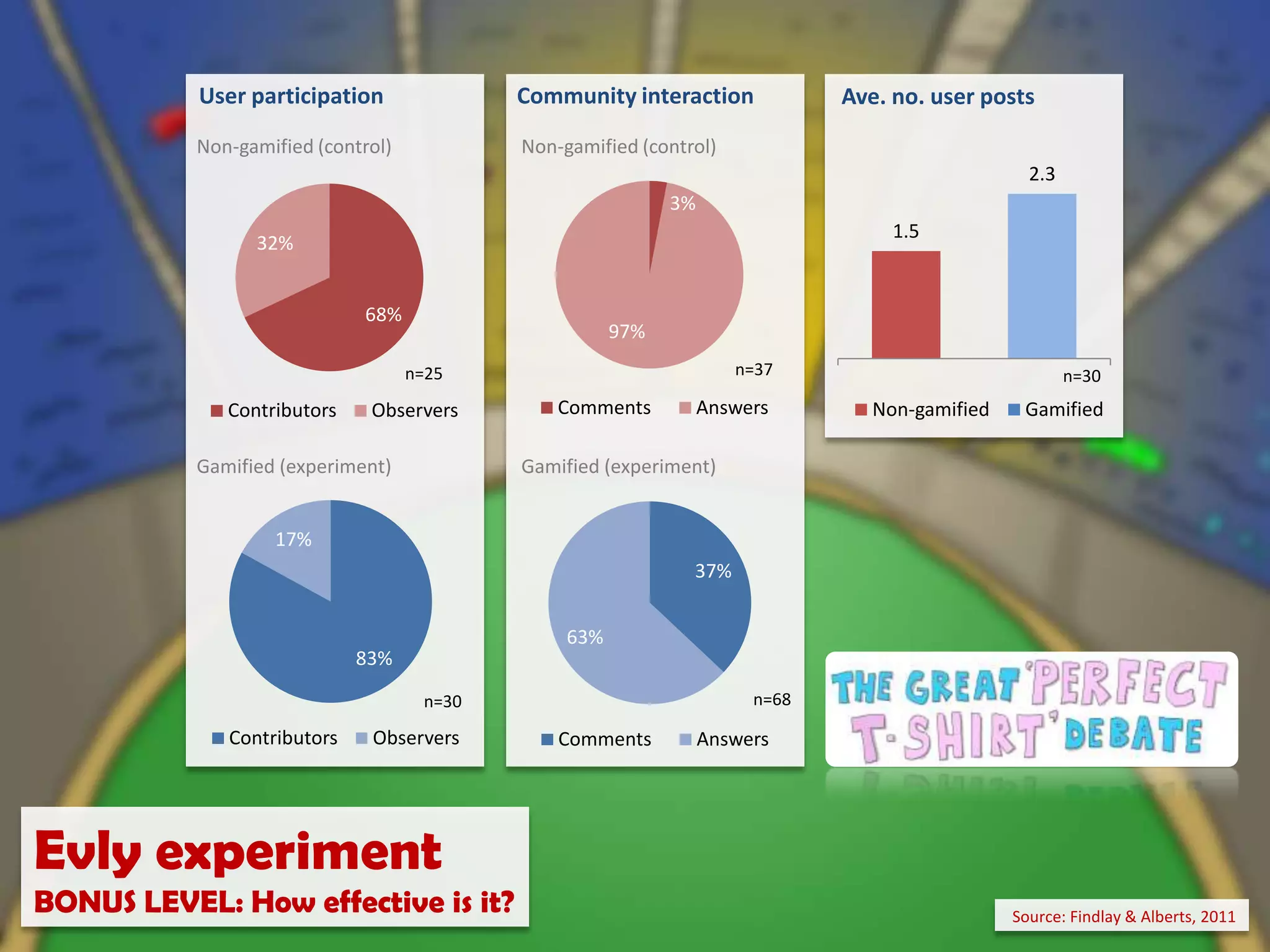 Congratulations!You defeated the Pitfall Boss