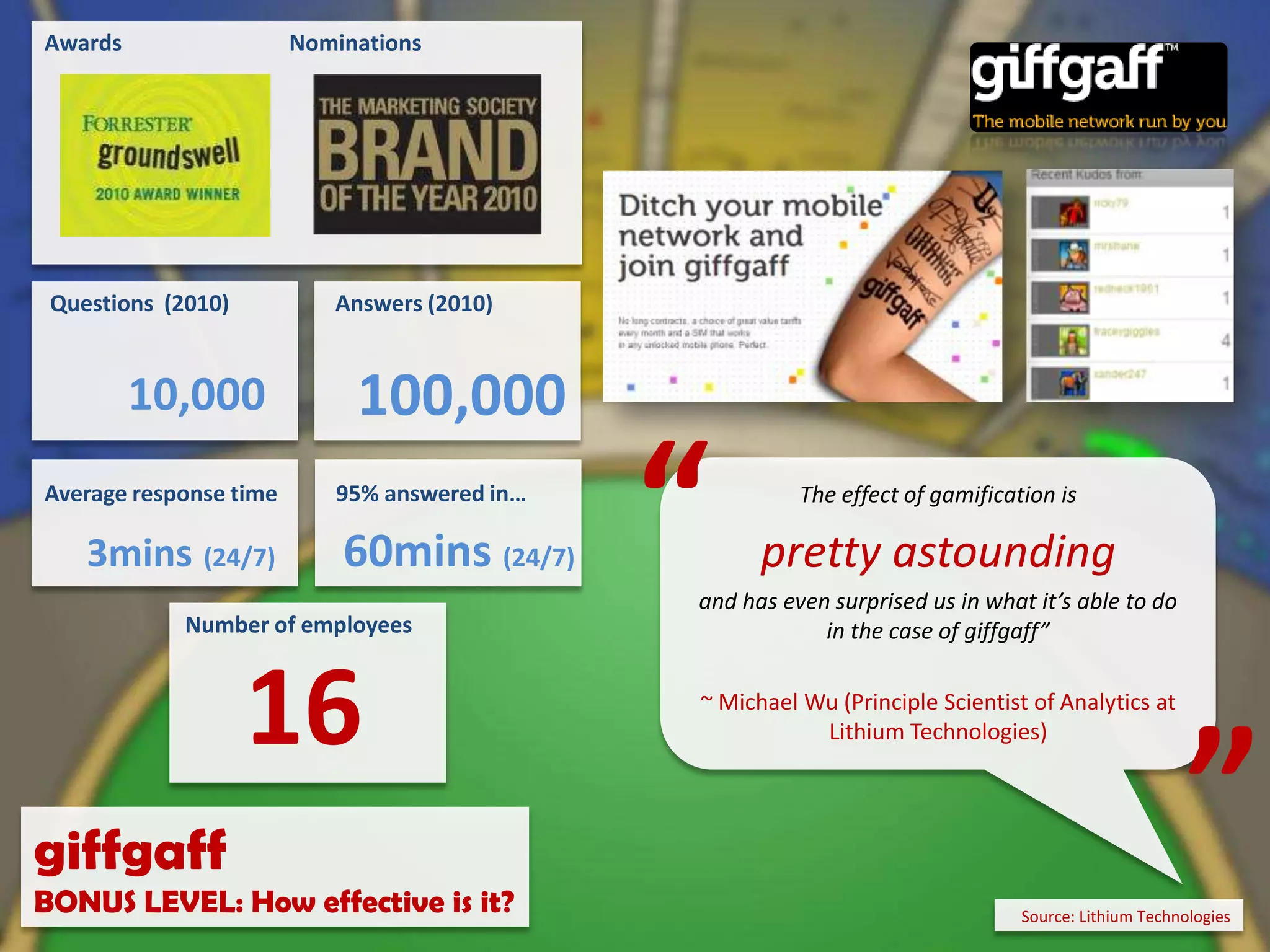 BONUS LEVEL: How Effective Is It?Marketing amplificationCommunity curationMarket research