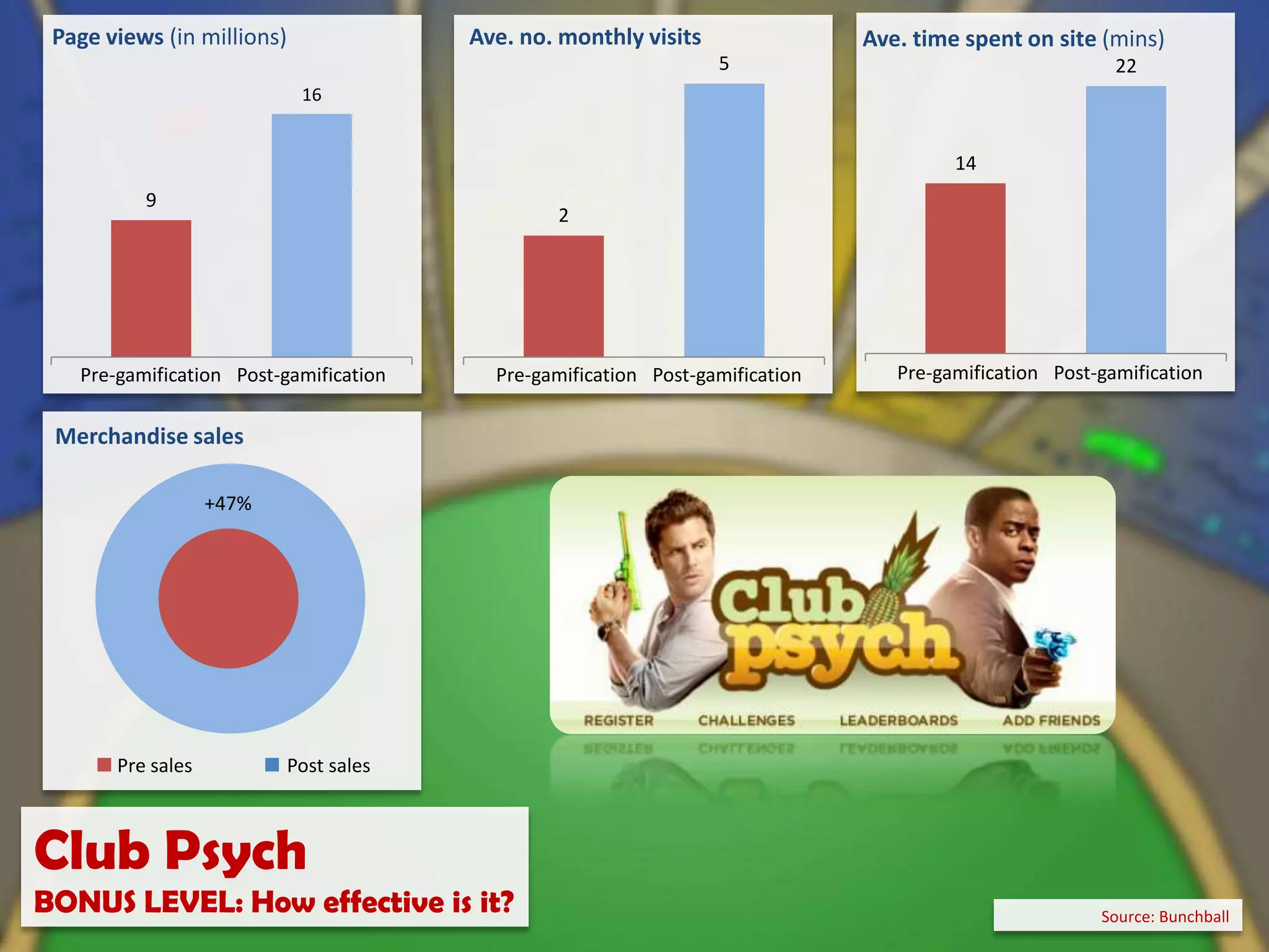 Community curationBONUS LEVEL: How Effective Is It?