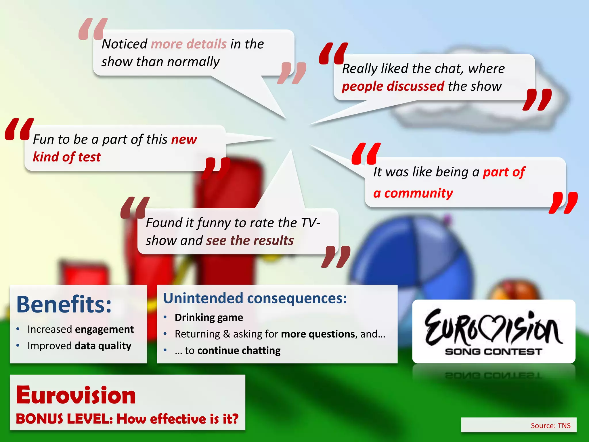 Market researchBONUS LEVEL: How Effective Is It?