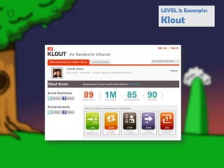 LEVEL 3: ExamplesFarmville