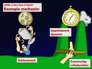 LEVEL 3: ExamplesKlout