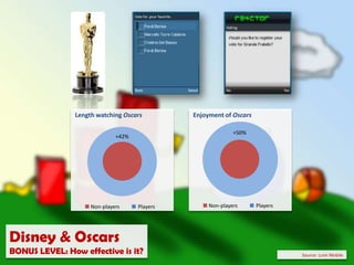 Identified types of abuseMentioned Childlinen=20n=20Pre-gamePre-gameAve. awareness score(composite measure)Post-gamePost-gamePre-gamePost-gameChamp ChaseBONUS LEVEL: How effective is it?Source: Afroes