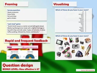 Completion rateAve. happiness (out of 10)UK (non-gamified)USA (gamified)UK(non-gamified)USA(gamified)Consumption diaryBONUS LEVEL: How effective is it?Source: Lumi Mobile