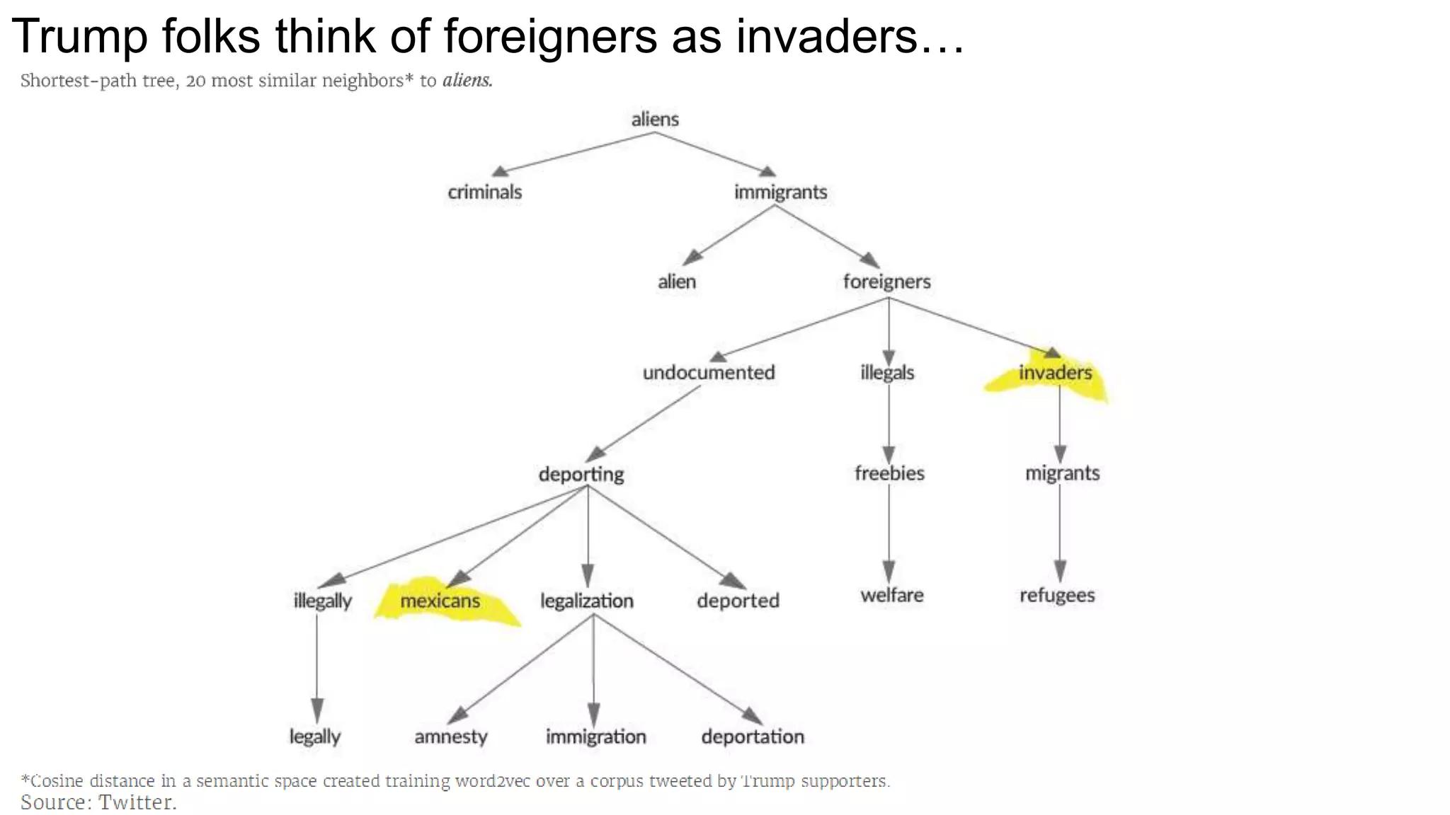 Trump folks think of foreigners as invaders…
 