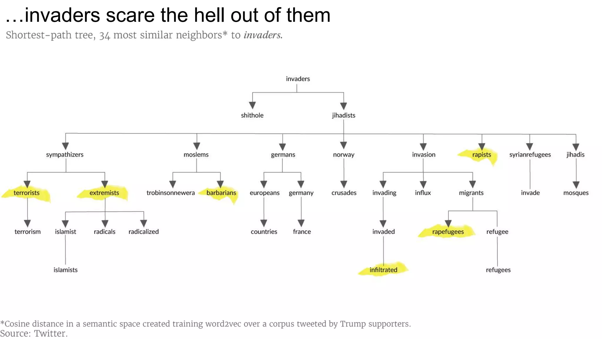 …invaders scare the hell out of them
 