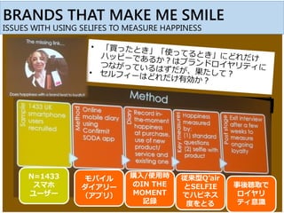 BRANDS THAT MAKE ME SMILE
ISSUES WITH USING SELIFES TO MEASURE HAPPINESS
N=1433
スマホ
ユーザー
モバイル
ダイアリー
（アプリ）
購入/使用時
のIN THE
MOMENT
記録
従来型Q’air
とSELFIE
でハピネス
度をとる
事後聴取で
ロイヤリ
ティ意識
 