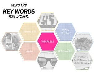 VISUAL
WEARABLE
INTERVIEW
STORY
TELLING
ACTIONABLE
自分なりの
KEY WORDS
を拾ってみた
 