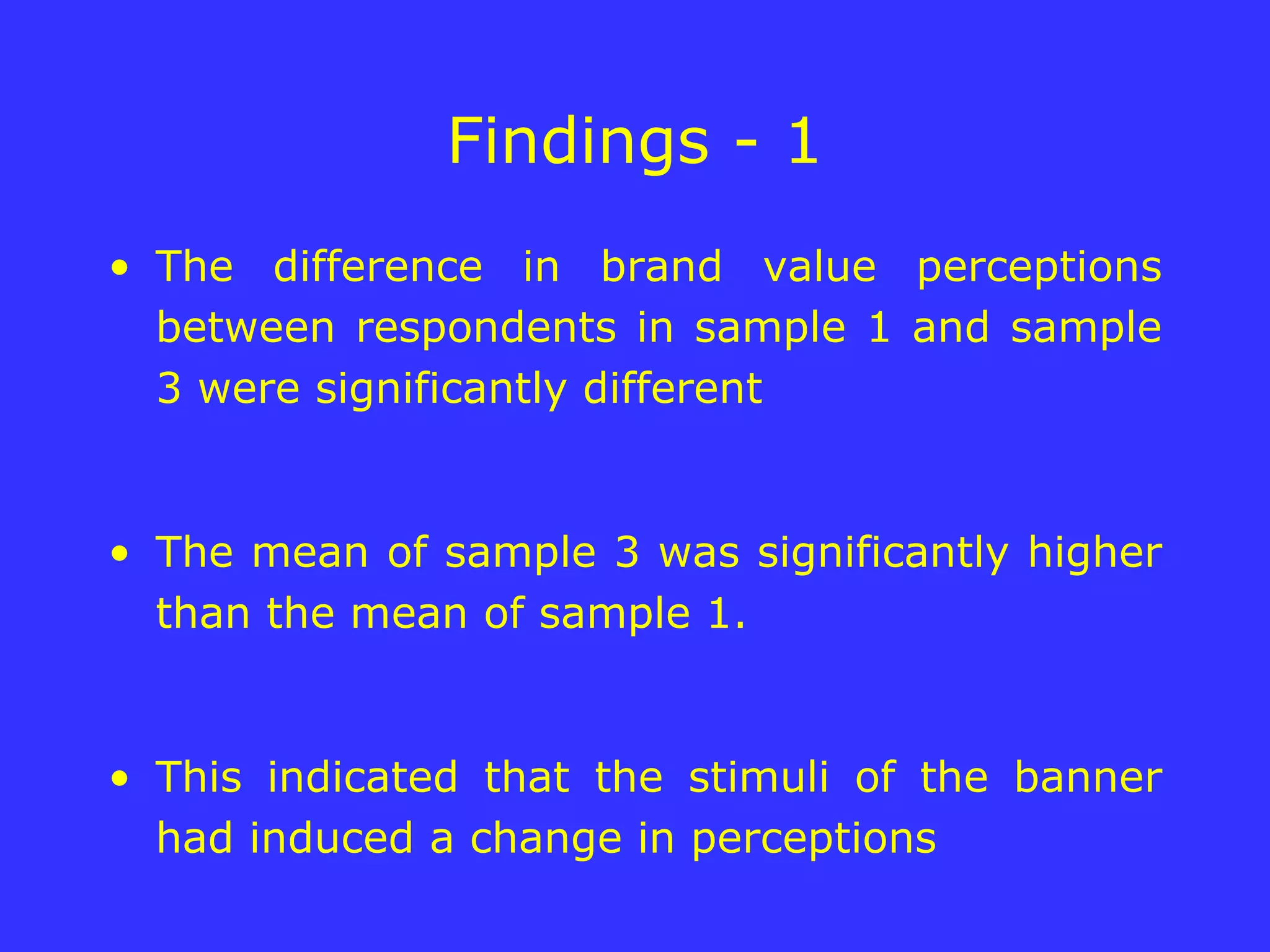 Findings - 1 The difference in brand value perceptions between respondents in sample 1 and sample 3 were significantly different The mean of sample 3 was significantly higher than the mean of sample 1. This indicated that the stimuli of the banner had induced a change in perceptions 