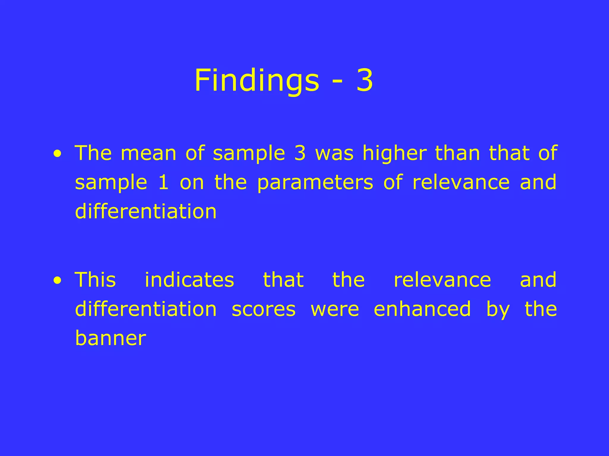 Findings - 3  The mean of sample 3 was higher than that of sample 1 on the parameters of relevance and differentiation This indicates that the relevance and differentiation scores were enhanced by the banner  
