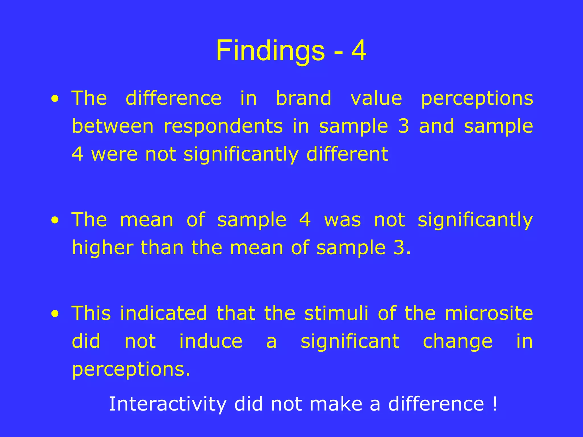 Findings - 4 The difference in brand value perceptions between respondents in sample 3 and sample 4 were not significantly different The mean of sample 4 was not significantly higher than the mean of sample 3. This indicated that the stimuli of the microsite did not induce a significant change in perceptions.  Interactivity did not make a difference ! 