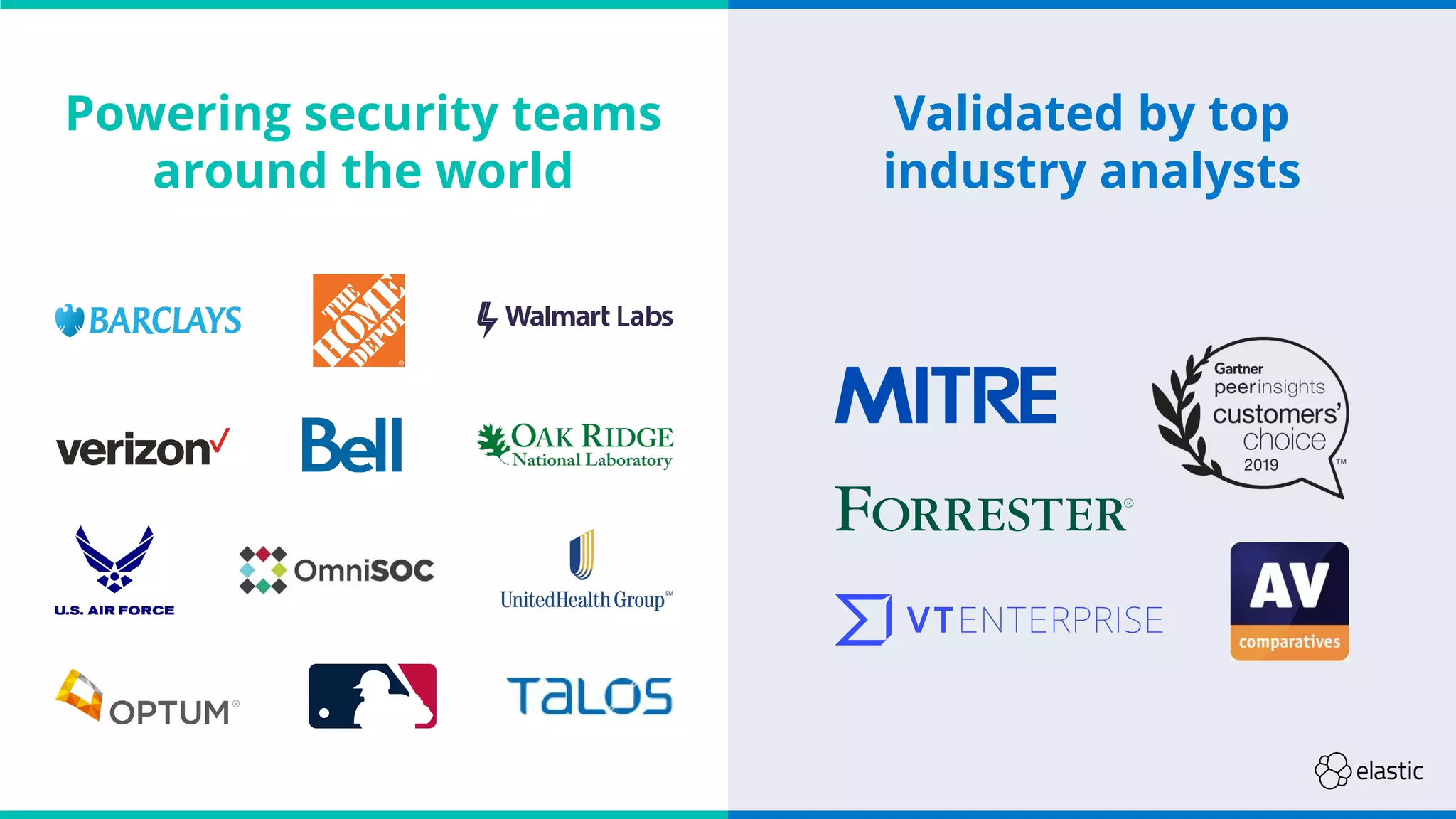 Powering security teams
around the world
Validated by top
industry analysts
 