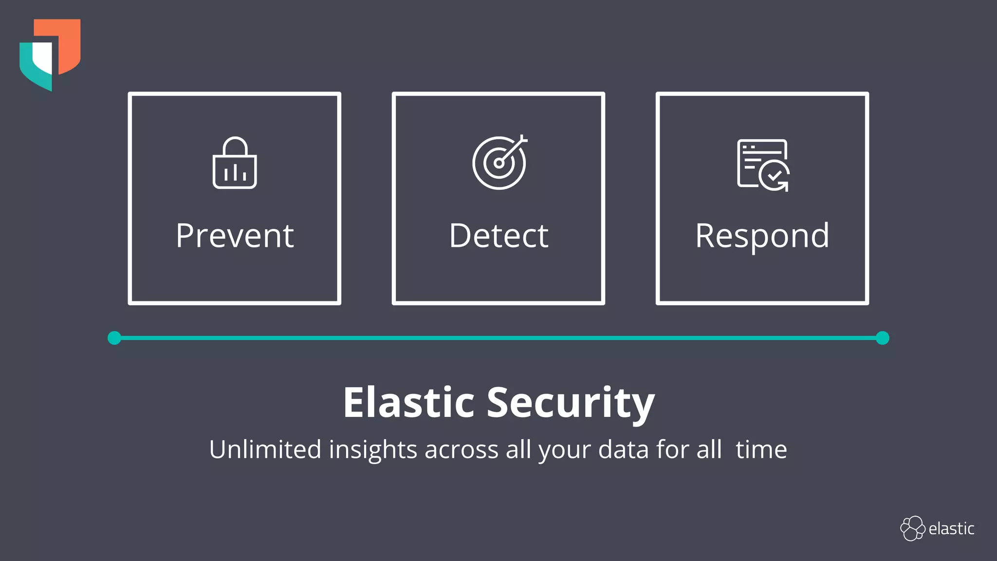 Prevent Detect
Elastic Security
Unlimited insights across all your data for all time
Respond
 