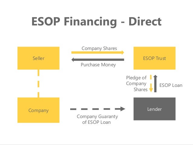 ESOP Basics