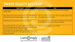 SWEAT EQUITY V/S ESOP
SWEAT EQUITY  ESOP
Sweat Equity Shares are issued as consideration for creation or
transfer of IPR.
ESOP are given in the nature of Incentive and retention plan.
These shares can be issued at discounted price or free for know‐
how and services to the company against non‐cash consideration.
The issue price is normally less than the market value of the
shares against cash consideration.
These Shares have compulsory Lock‐In Period of 3 years The company shall have the freedom to specify the lock‐in period
for the shares issued pursuant to exercise of option.
The company shall not issue sweat equity shares for more than
15% of the existing paid‐up equity share capital in a year or shares
of the issue value of 5 crore, whichever is higher.
The issuance of sweat equity shares in the Company shall not
exceed twenty five percent, of the paid up equity capital of the
Company at any time.
There is no such restriction in case of ESOP
Legal, Finance & Tax At One Click
 