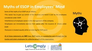 Some of the myths of an ESOP are as follows:
•The owner has to give up control of the business and hand it over to the employees
considered under ESOP.
•Interference of employee owner in the management of the company.
•Employees can immediately exercise their option after the issuance of shares under
ESOP.
•Everyone is treated equally while considering for ESOP grant.
All of these statements are NOT true. ESOP works as a productive and strategic tool to
involve and retain employees for collective growth of the organization.
Myths of ESOP in Employees’ Mind
Myths
Legal, Finance & Tax At One Click
 