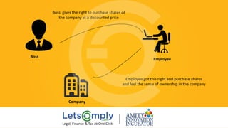 Boss
Company
Boss  gives the right to purchase shares of 
the company at a discounted price
Employee got this right and purchase shares 
and feel the sense of ownership in the company
Employee
Legal, Finance & Tax At One Click
 