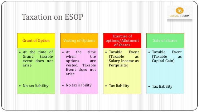 Are stock options taxable when vested