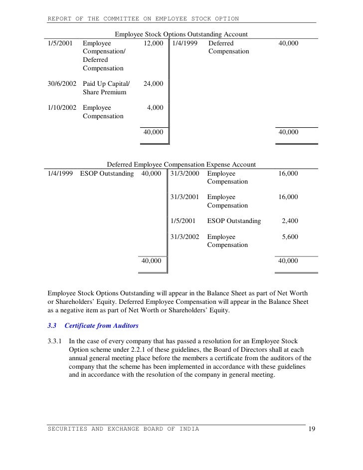 Employee stock options outstanding account
