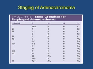 Staging of Adenocarcinoma
 