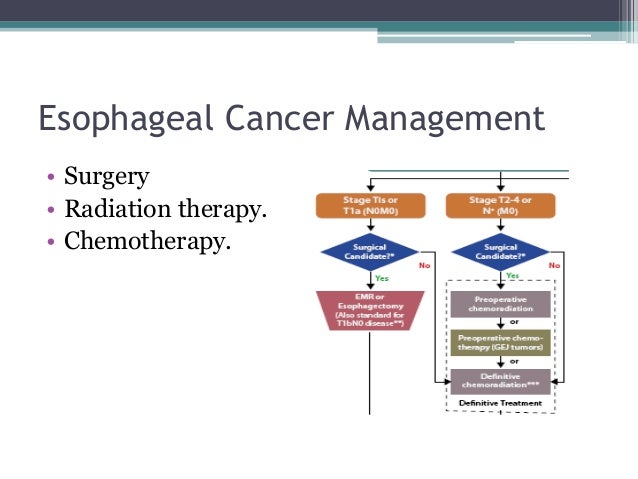 Esophageal cancer