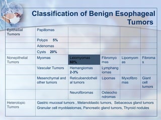 Esophageal Cancer and their surgical management.ppt