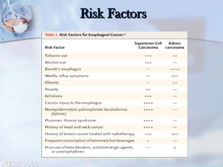 Esophageal Cancer and their surgical management.ppt