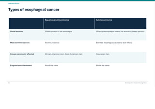 Esophageal Cancer & it's Management. pdf
