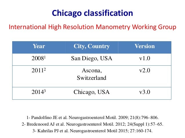 Esophageal motility disorders in Chicago classification v3.0