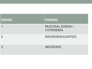 GRADE FINDING
1 MUCOSAL EDEMA /
HYPEREMIA
2 EROSION/EXUDATES
3 NECROSIS
 