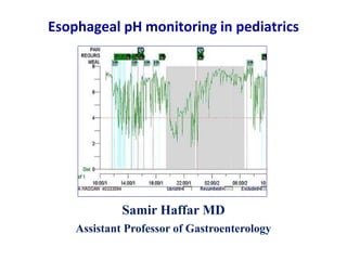 Esophageal pH monitoring in pediatrics
Samir Haffar MD
Assistant Professor of Gastroenterology
 