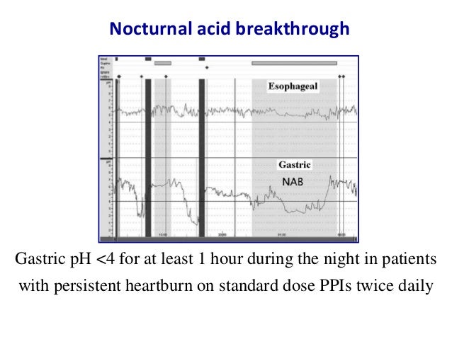 Esophageal pH monitoring in pediatrics