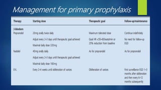Management for primary prophylaxis
 