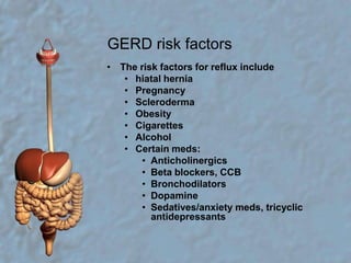 GERD risk factorsThe risk factors for reflux include hiatal hernia PregnancySclerodermaObesityCigarettes AlcoholCertain meds:AnticholinergicsBeta blockers, CCBBronchodilatorsDopamineSedatives/anxiety meds, tricyclic antidepressants