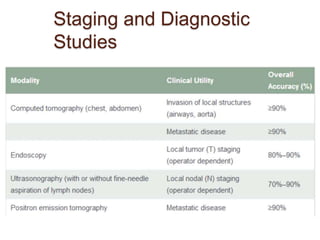 Staging and Diagnostic 
Studies 
 