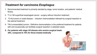 Treatment for carcinoma Esophagus
1. Recommended treatment is primarily decided by stage, tumor location, and patients’ me...