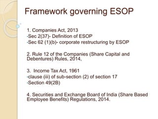 Framework governing ESOP
1. Companies Act, 2013
•Sec 2(37)- Definition of ESOP
•Sec 62 (1)(b)- corporate restructuring by ESOP
2. Rule 12 of the Companies (Share Capital and
Debentures) Rules, 2014,
3. Income Tax Act, 1961
•clause (iii) of sub-section (2) of section 17
•Section 49(2B)
4. Securities and Exchange Board of India (Share Based
Employee Benefits) Regulations, 2014.
 