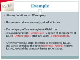 Example

 Shenoy Solutions, an IT company.

 Has 100,000 shares currently priced at Rs. 10


 The company offers an employee Girish on
 1st November 2008 (Grant Date ) , option of 1000 shares at
 Rs. 10 (Option price), after two years (Vesting period).

 After two years i.e 2010, the price of the share is Rs. 40,
  and Girish exercises the option(Exercise Period) he pays
  Rs. 10,000 and the company issues 1000 shares.
 