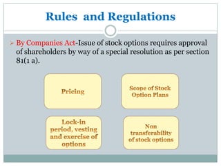 Rules and Regulations

 By Companies Act-Issue of stock options requires approval
 of shareholders by way of a special resolution as per section
 81(1 a).
 