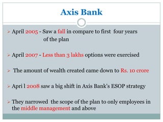 Axis Bank

 April 2005 - Saw a fall in compare to first four years
               of the plan

 April 2007 - Less than 3 lakhs options were exercised


 The amount of wealth created came down to Rs. 10 crore


 Apri l 2008 saw a big shift in Axis Bank’s ESOP strategy


 They narrowed the scope of the plan to only employees in
  the middle management and above
 