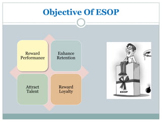 Objective Of ESOP



  Reward       Enhance
Performance    Retention




  Attract      Reward
  Talent       Loyalty
 