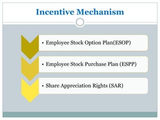Incentive Mechanism


 • Employee Stock Option Plan(ESOP)



 • Employee Stock Purchase Plan (ESPP)



 • Share Appreciation Rights (SAR)
 