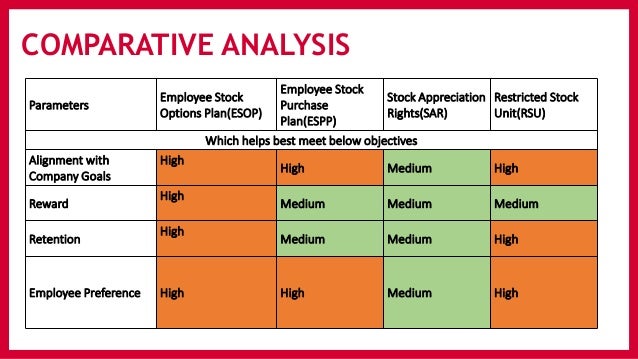 Stock appreciation rights vs employee stock options