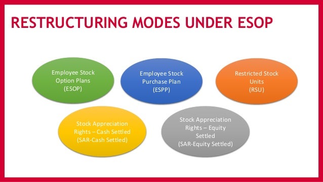 Employee Stock Option (ESO) Definition