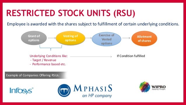 What is the difference between restricted stock units and stock options