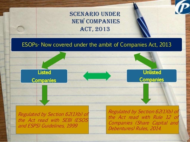 Stock options companies act 2013