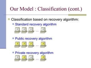 Our Model : Classification (cont.) Classification based on recovery algorithm:  Standard recovery algorithm   Public recovery algorithm   Private recovery algorithm … … … 