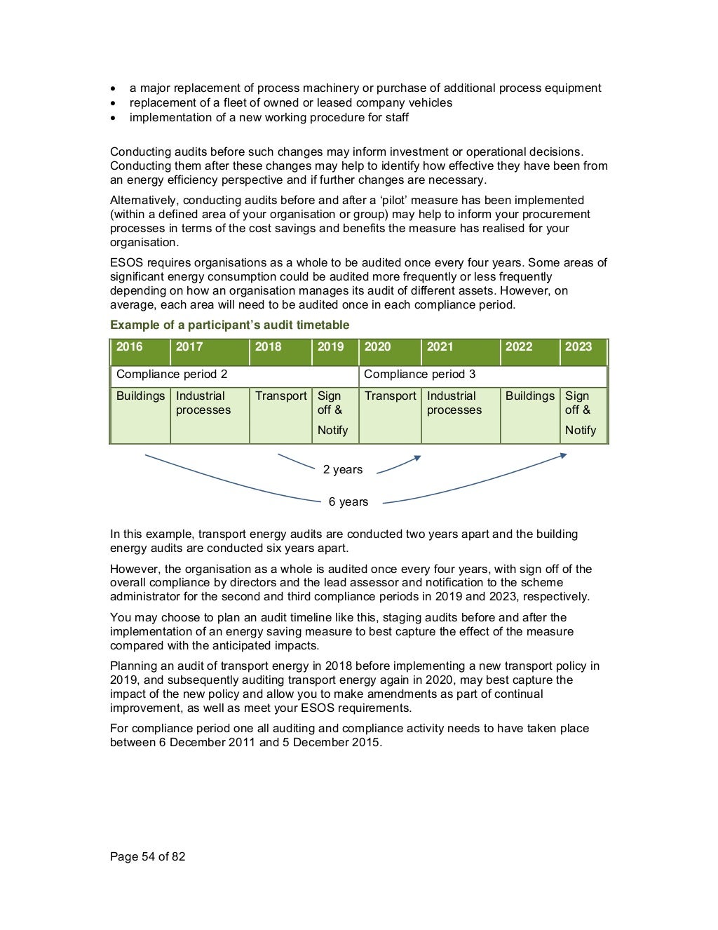 Esos Energy Savings Opportunity Scheme