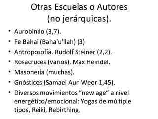 Otras Escuelas o Autores
             (no jerárquicas).
•   Aurobindo (3,7).
•   Fe Bahai (Baha'u'llah) (3)
•   Antroposofía. Rudolf Steiner (2,2).
•   Rosacruces (varios). Max Heindel.
•   Masonería (muchas).
•   Gnósticos (Samael Aun Weor 1,45).
•   Diversos movimientos “new age” a nivel
    energético/emocional: Yogas de múltiple
    tipos, Reiki, Rebirthing,
 