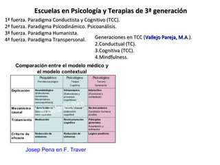 Escuelas en Psicología y Terapias de 3ª generación
1ª fuerza. Paradigma Conductista y Cognitivo (TCC).
2ª fuerza. Paradigma Psicodinámico. Psicoanálisis.
3ª fuerza. Paradigma Humanista.
4ª fuerza. Paradigma Transpersonal.     Generaciones en TCC (Vallejo Pareja, M.A.).
                                        2.Conductual (TC).
                                        3.Cognitiva (TCC).
                                        4.Mindfulness.




         Josep Pena en F. Traver
 